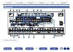 Предварительный просмотр 26 страницы Marantz SR8012 Owner'S Manual