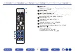 Предварительный просмотр 32 страницы Marantz SR8012 Owner'S Manual