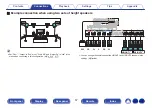 Предварительный просмотр 57 страницы Marantz SR8012 Owner'S Manual