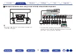 Предварительный просмотр 58 страницы Marantz SR8012 Owner'S Manual