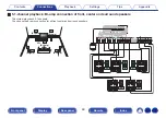 Предварительный просмотр 69 страницы Marantz SR8012 Owner'S Manual