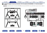 Предварительный просмотр 72 страницы Marantz SR8012 Owner'S Manual