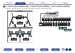 Предварительный просмотр 73 страницы Marantz SR8012 Owner'S Manual