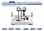 Предварительный просмотр 80 страницы Marantz SR8012 Owner'S Manual