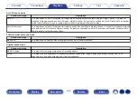 Предварительный просмотр 139 страницы Marantz SR8012 Owner'S Manual