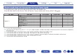 Предварительный просмотр 141 страницы Marantz SR8012 Owner'S Manual