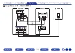 Предварительный просмотр 159 страницы Marantz SR8012 Owner'S Manual