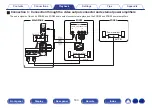 Предварительный просмотр 160 страницы Marantz SR8012 Owner'S Manual