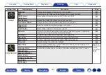 Предварительный просмотр 167 страницы Marantz SR8012 Owner'S Manual