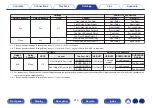 Предварительный просмотр 219 страницы Marantz SR8012 Owner'S Manual