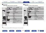 Предварительный просмотр 260 страницы Marantz SR8012 Owner'S Manual