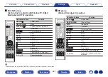 Предварительный просмотр 261 страницы Marantz SR8012 Owner'S Manual