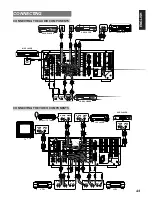 Preview for 26 page of Marantz SR9200 User Manual