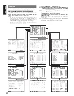 Preview for 31 page of Marantz SR9200 User Manual