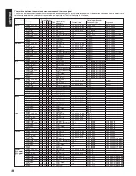 Предварительный просмотр 41 страницы Marantz SR9200 User Manual