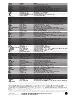 Preview for 54 page of Marantz SR9200 User Manual