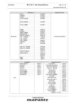 Preview for 11 page of Marantz SR9600XM Specification