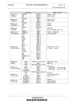 Предварительный просмотр 14 страницы Marantz SR9600XM Specification