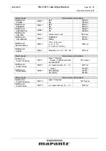 Предварительный просмотр 20 страницы Marantz SR9600XM Specification