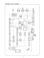 Preview for 17 page of Marantz ST551 Owner'S Manual