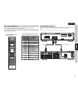 Preview for 14 page of Marantz ST6003 User Manual