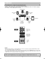 Preview for 14 page of Marantz SUPER AUDIO CD/DVD PLAYER DV6600 User Manual