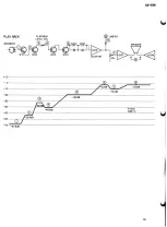 Preview for 22 page of Marantz SUPERSCOPE CD-320 Service Data