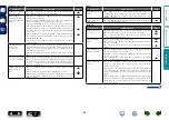 Preview for 68 page of Marantz UD5007 Owner'S Manual