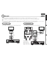 Preview for 8 page of Marantz UD7006 User Manual