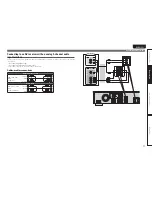 Preview for 14 page of Marantz UD7006 User Manual