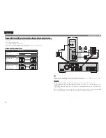 Preview for 15 page of Marantz UD7006 User Manual