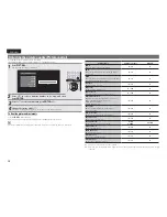 Preview for 29 page of Marantz UD7006 User Manual