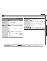 Preview for 44 page of Marantz UD7006 User Manual