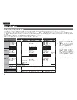 Preview for 55 page of Marantz UD7006 User Manual