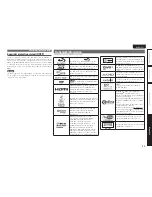 Preview for 56 page of Marantz UD7006 User Manual