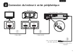 Preview for 5 page of Marantz UD7007 (French) Mise En Route