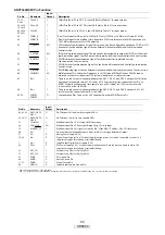 Предварительный просмотр 57 страницы Marantz UD9004/N1B Service Manual