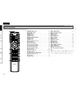 Preview for 13 page of Marantz UD9004 User Manual