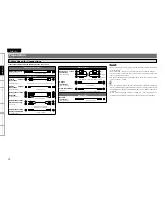 Preview for 15 page of Marantz UD9004 User Manual