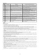 Preview for 82 page of Marantz VC-8100 Service Manual