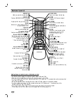 Предварительный просмотр 8 страницы Marantz VC4400 User Manual