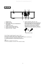 Preview for 10 page of Marantz VC5200 Service Manual