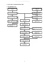 Preview for 17 page of Marantz VC5200 Service Manual