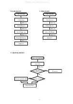 Preview for 19 page of Marantz VC5200 Service Manual