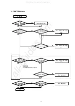 Preview for 21 page of Marantz VC5200 Service Manual