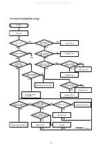 Preview for 22 page of Marantz VC5200 Service Manual