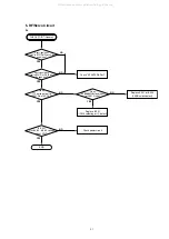 Preview for 23 page of Marantz VC5200 Service Manual