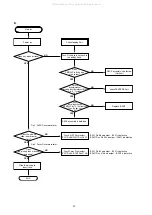 Preview for 24 page of Marantz VC5200 Service Manual