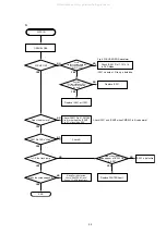 Preview for 25 page of Marantz VC5200 Service Manual