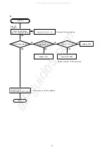 Preview for 26 page of Marantz VC5200 Service Manual